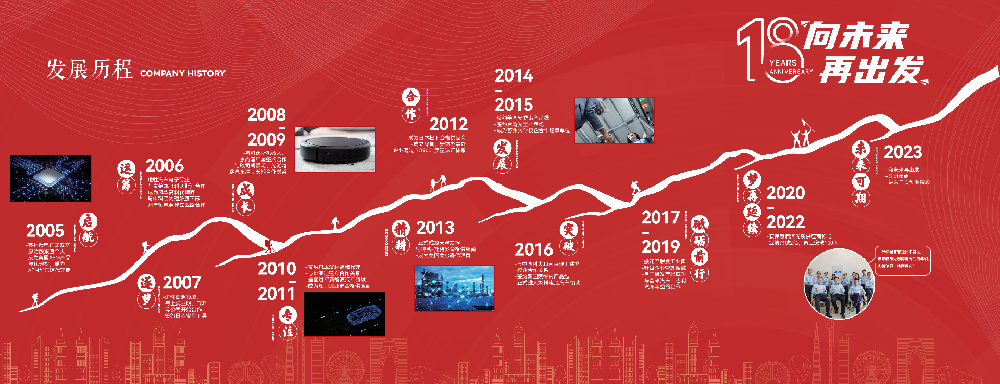 發展歷程